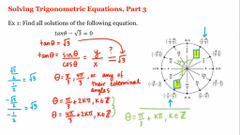 Earn a College Credit Recommendation from ACE CREDIT with Pre-Calculus from University of California Irvine
