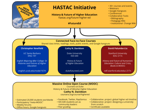 An Experimental “Meta-MOOC” Shaping the Future of Higher Education