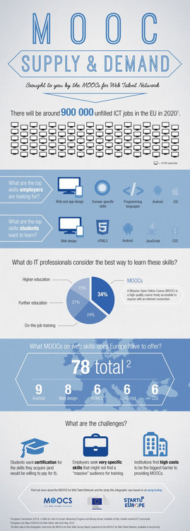 [INFOGRAPHIC] Bridging the Tech Skills Gap in Europe
