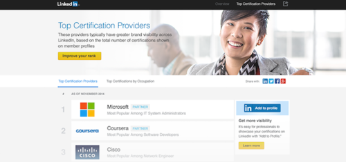 Coursera a leader on Linkedin’s Certification Provider list