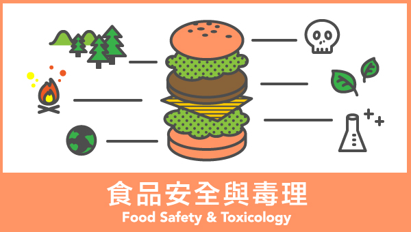 食品安全與毒理 (Food Safety & Toxicology)