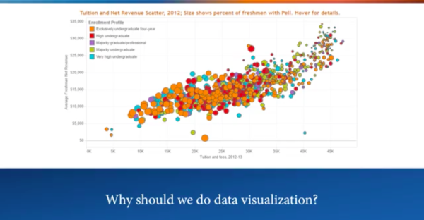 What is data visualization, and why do we do it?