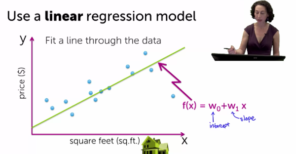 Machine learning case study: Predicting housing prices