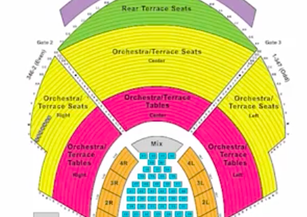 How do performing arts centers use marketing analytics?