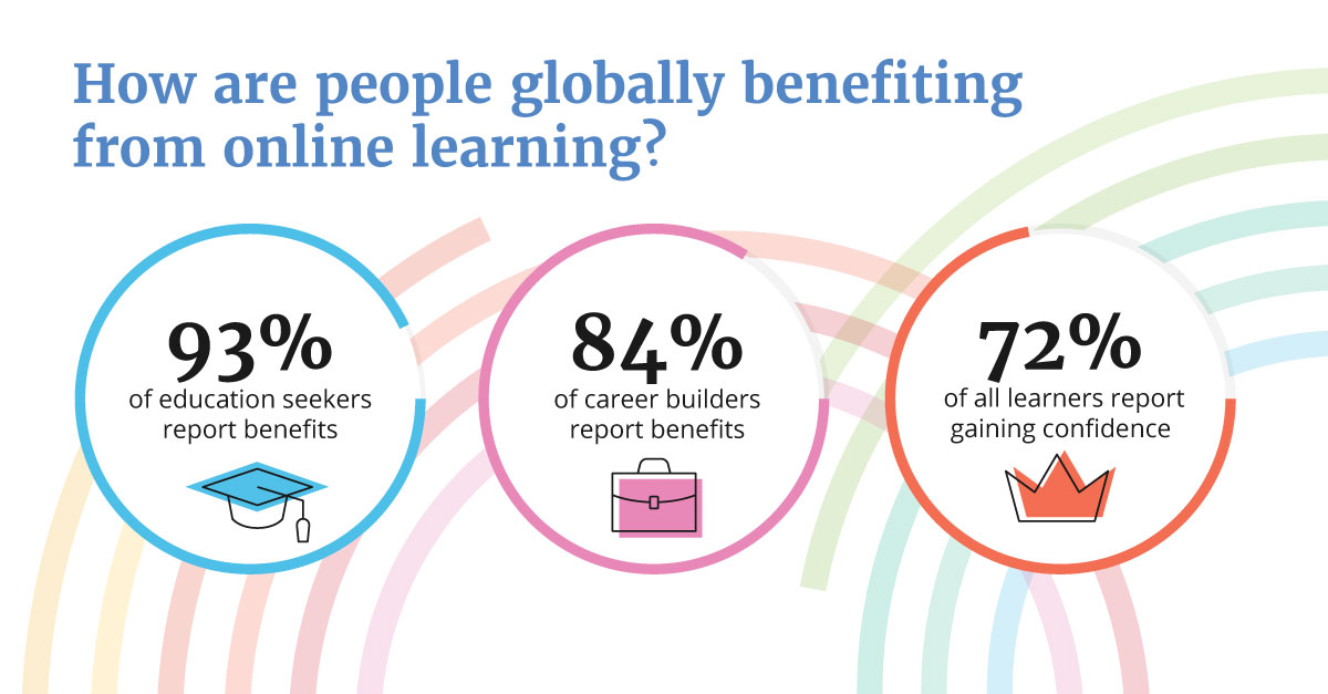 Online Learners Report Benefits From Advancing Their Careers To