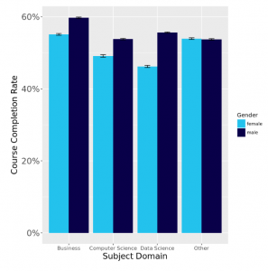 A Growth Mindset Can Reduce the Gender Gap in STEM
