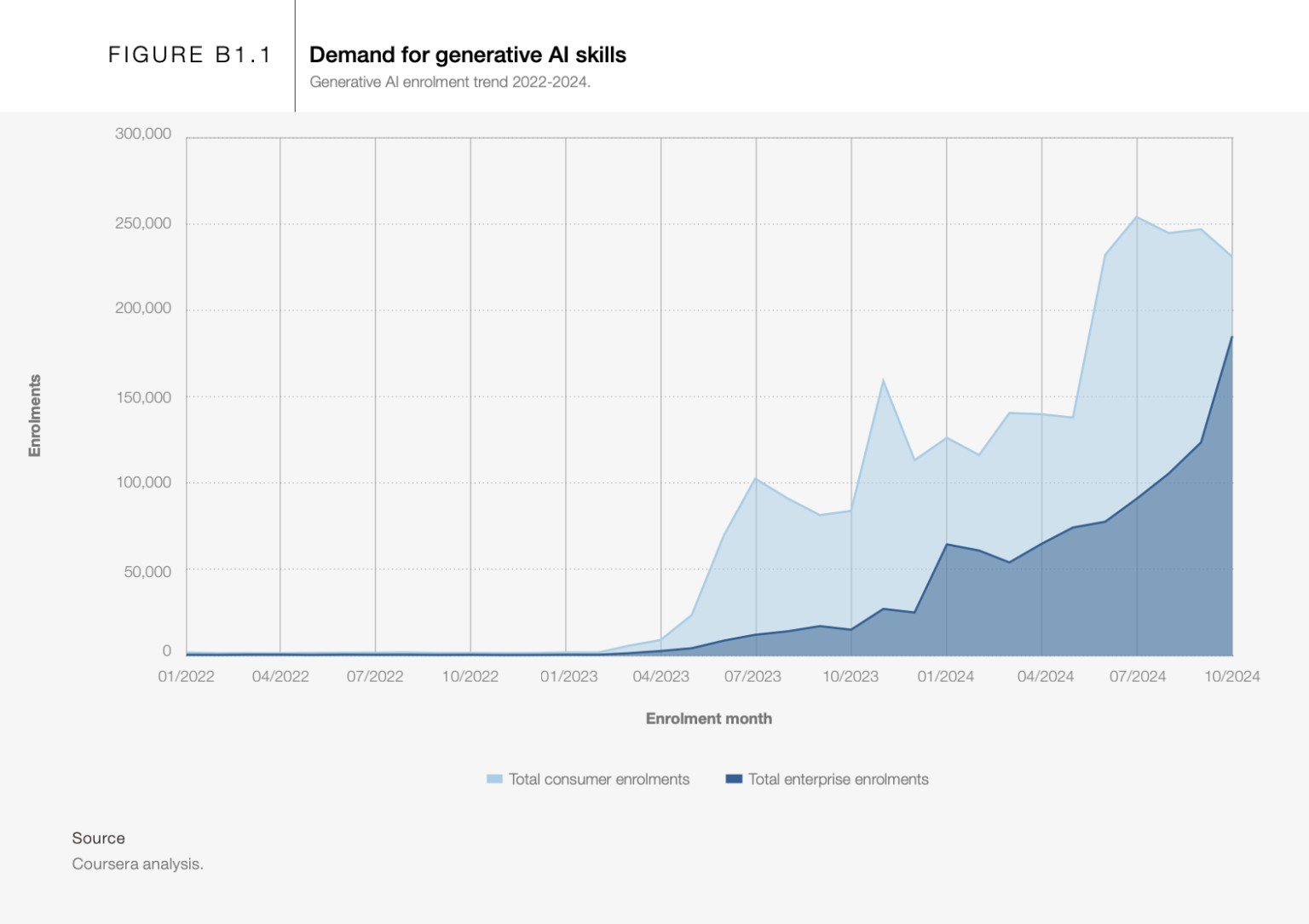 WEF FUTURE OF JOBS REPORT 2025 SUMMARY visual data 2
