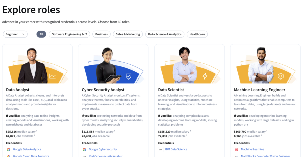 From Catalog to Compass: Introducing Personalized Recommendations to Guide Career Growth